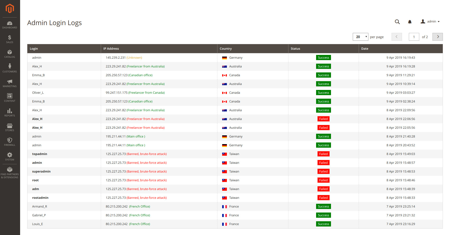 HTTP Security Firewall - Admin Login Logs