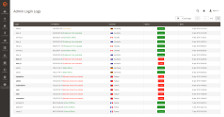 HTTP Security Firewall - Admin Login Logs