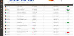 HTTP Security Firewall - HTTP requests table