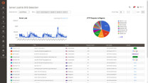 HTTP Security Firewall - Server load